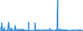 CN 84185019 /Exports /Unit = Prices (Euro/suppl. units) /Partner: Libya /Reporter: Eur27_2020 /84185019:Refrigerated Show-cases and Counters, With a Refrigerating Unit or Evaporator, for Non-frozen Food Storage