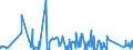 CN 84185019 /Exports /Unit = Prices (Euro/suppl. units) /Partner: Burkina Faso /Reporter: Eur27_2020 /84185019:Refrigerated Show-cases and Counters, With a Refrigerating Unit or Evaporator, for Non-frozen Food Storage