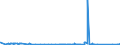 CN 84185019 /Exports /Unit = Prices (Euro/suppl. units) /Partner: Sierra Leone /Reporter: Eur27_2020 /84185019:Refrigerated Show-cases and Counters, With a Refrigerating Unit or Evaporator, for Non-frozen Food Storage