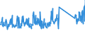 KN 84185090 /Exporte /Einheit = Preise (Euro/Bes. Maßeinheiten) /Partnerland: Rumaenien /Meldeland: Eur27_2020 /84185090:Kühlmöbel mit Eingebautem Kältesatz Oder Verdampfer (Ausg. Kombinierte Kühl- und Gefrierschränke mit Gesonderten Außentüren, Haushaltskühlschränke, Schaukühlmöbel Sowie Gefrier- und Tiefkühlmöbel)