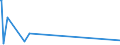 KN 84185090 /Exporte /Einheit = Preise (Euro/Bes. Maßeinheiten) /Partnerland: Süd-sudan /Meldeland: Eur27_2020 /84185090:Kühlmöbel mit Eingebautem Kältesatz Oder Verdampfer (Ausg. Kombinierte Kühl- und Gefrierschränke mit Gesonderten Außentüren, Haushaltskühlschränke, Schaukühlmöbel Sowie Gefrier- und Tiefkühlmöbel)