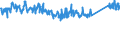CN 84186100 /Exports /Unit = Prices (Euro/ton) /Partner: France /Reporter: Eur27_2020 /84186100:Heat Pumps (Excl. air Conditioning Machines of Heading 8415)
