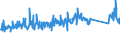 CN 84186100 /Exports /Unit = Prices (Euro/ton) /Partner: Ireland /Reporter: Eur27_2020 /84186100:Heat Pumps (Excl. air Conditioning Machines of Heading 8415)
