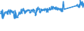 CN 84186100 /Exports /Unit = Prices (Euro/ton) /Partner: Denmark /Reporter: Eur27_2020 /84186100:Heat Pumps (Excl. air Conditioning Machines of Heading 8415)