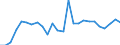 CN 84186100 /Exports /Unit = Prices (Euro/ton) /Partner: United Kingdom(Northern Ireland) /Reporter: Eur27_2020 /84186100:Heat Pumps (Excl. air Conditioning Machines of Heading 8415)