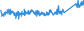 CN 84186100 /Exports /Unit = Prices (Euro/ton) /Partner: Norway /Reporter: Eur27_2020 /84186100:Heat Pumps (Excl. air Conditioning Machines of Heading 8415)