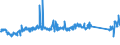 CN 84186100 /Exports /Unit = Prices (Euro/ton) /Partner: Sweden /Reporter: Eur27_2020 /84186100:Heat Pumps (Excl. air Conditioning Machines of Heading 8415)