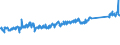 CN 84186100 /Exports /Unit = Prices (Euro/ton) /Partner: Finland /Reporter: Eur27_2020 /84186100:Heat Pumps (Excl. air Conditioning Machines of Heading 8415)