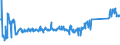 CN 84186100 /Exports /Unit = Prices (Euro/ton) /Partner: Liechtenstein /Reporter: Eur27_2020 /84186100:Heat Pumps (Excl. air Conditioning Machines of Heading 8415)