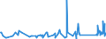 CN 84186100 /Exports /Unit = Prices (Euro/ton) /Partner: Andorra /Reporter: Eur27_2020 /84186100:Heat Pumps (Excl. air Conditioning Machines of Heading 8415)