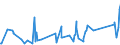 CN 84186100 /Exports /Unit = Prices (Euro/ton) /Partner: Gibraltar /Reporter: Eur27_2020 /84186100:Heat Pumps (Excl. air Conditioning Machines of Heading 8415)