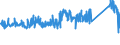CN 84186100 /Exports /Unit = Prices (Euro/ton) /Partner: Turkey /Reporter: Eur27_2020 /84186100:Heat Pumps (Excl. air Conditioning Machines of Heading 8415)