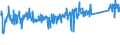 CN 84186100 /Exports /Unit = Prices (Euro/ton) /Partner: Estonia /Reporter: Eur27_2020 /84186100:Heat Pumps (Excl. air Conditioning Machines of Heading 8415)
