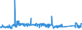 CN 84186100 /Exports /Unit = Prices (Euro/ton) /Partner: Lithuania /Reporter: Eur27_2020 /84186100:Heat Pumps (Excl. air Conditioning Machines of Heading 8415)
