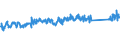 CN 84186100 /Exports /Unit = Prices (Euro/ton) /Partner: Poland /Reporter: Eur27_2020 /84186100:Heat Pumps (Excl. air Conditioning Machines of Heading 8415)