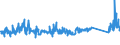CN 84186100 /Exports /Unit = Prices (Euro/ton) /Partner: Hungary /Reporter: Eur27_2020 /84186100:Heat Pumps (Excl. air Conditioning Machines of Heading 8415)