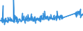 CN 84186100 /Exports /Unit = Prices (Euro/ton) /Partner: Romania /Reporter: Eur27_2020 /84186100:Heat Pumps (Excl. air Conditioning Machines of Heading 8415)