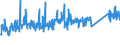 CN 84186100 /Exports /Unit = Prices (Euro/ton) /Partner: Ukraine /Reporter: Eur27_2020 /84186100:Heat Pumps (Excl. air Conditioning Machines of Heading 8415)