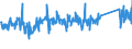 CN 84186100 /Exports /Unit = Prices (Euro/ton) /Partner: Russia /Reporter: Eur27_2020 /84186100:Heat Pumps (Excl. air Conditioning Machines of Heading 8415)
