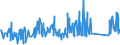 CN 84186100 /Exports /Unit = Prices (Euro/ton) /Partner: Georgia /Reporter: Eur27_2020 /84186100:Heat Pumps (Excl. air Conditioning Machines of Heading 8415)