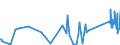 CN 84186100 /Exports /Unit = Prices (Euro/ton) /Partner: Kyrghistan /Reporter: Eur27_2020 /84186100:Heat Pumps (Excl. air Conditioning Machines of Heading 8415)
