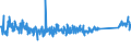CN 84186100 /Exports /Unit = Prices (Euro/ton) /Partner: Croatia /Reporter: Eur27_2020 /84186100:Heat Pumps (Excl. air Conditioning Machines of Heading 8415)