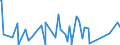 CN 84186100 /Exports /Unit = Prices (Euro/ton) /Partner: Mauritania /Reporter: Eur27_2020 /84186100:Heat Pumps (Excl. air Conditioning Machines of Heading 8415)