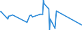 CN 84186100 /Exports /Unit = Prices (Euro/ton) /Partner: Burkina Faso /Reporter: Eur27_2020 /84186100:Heat Pumps (Excl. air Conditioning Machines of Heading 8415)