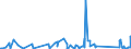 CN 84186100 /Exports /Unit = Prices (Euro/ton) /Partner: Cape Verde /Reporter: Eur27_2020 /84186100:Heat Pumps (Excl. air Conditioning Machines of Heading 8415)