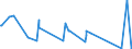 CN 84186100 /Exports /Unit = Prices (Euro/ton) /Partner: Guinea Biss. /Reporter: Eur27_2020 /84186100:Heat Pumps (Excl. air Conditioning Machines of Heading 8415)