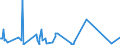 CN 84186100 /Exports /Unit = Prices (Euro/ton) /Partner: Togo /Reporter: Eur27_2020 /84186100:Heat Pumps (Excl. air Conditioning Machines of Heading 8415)
