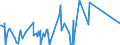 CN 84186100 /Exports /Unit = Prices (Euro/ton) /Partner: Benin /Reporter: Eur27_2020 /84186100:Heat Pumps (Excl. air Conditioning Machines of Heading 8415)