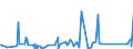 CN 84186100 /Exports /Unit = Prices (Euro/ton) /Partner: Congo (Dem. Rep.) /Reporter: Eur27_2020 /84186100:Heat Pumps (Excl. air Conditioning Machines of Heading 8415)