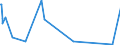 CN 84186100 /Exports /Unit = Prices (Euro/ton) /Partner: Rwanda /Reporter: Eur27_2020 /84186100:Heat Pumps (Excl. air Conditioning Machines of Heading 8415)
