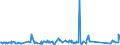CN 84186100 /Exports /Unit = Prices (Euro/ton) /Partner: Ethiopia /Reporter: Eur27_2020 /84186100:Heat Pumps (Excl. air Conditioning Machines of Heading 8415)