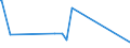 CN 84186100 /Exports /Unit = Prices (Euro/ton) /Partner: Eritrea /Reporter: Eur27_2020 /84186100:Heat Pumps (Excl. air Conditioning Machines of Heading 8415)