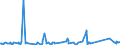 CN 84186100 /Exports /Unit = Prices (Euro/ton) /Partner: Tanzania /Reporter: Eur27_2020 /84186100:Heat Pumps (Excl. air Conditioning Machines of Heading 8415)