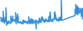 KN 84186900 /Exporte /Einheit = Preise (Euro/Tonne) /Partnerland: Irland /Meldeland: Eur27_2020 /84186900:Einrichtungen, Maschinen, Apparate und Geräte zur Kälteerzeugung (Ausg. Kühl-, Tiefkühl- und Gefriermöbel)