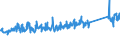 KN 84186900 /Exporte /Einheit = Preise (Euro/Tonne) /Partnerland: Griechenland /Meldeland: Eur27_2020 /84186900:Einrichtungen, Maschinen, Apparate und Geräte zur Kälteerzeugung (Ausg. Kühl-, Tiefkühl- und Gefriermöbel)