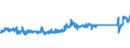 KN 84186900 /Exporte /Einheit = Preise (Euro/Tonne) /Partnerland: Spanien /Meldeland: Eur27_2020 /84186900:Einrichtungen, Maschinen, Apparate und Geräte zur Kälteerzeugung (Ausg. Kühl-, Tiefkühl- und Gefriermöbel)
