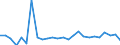 KN 84186900 /Exporte /Einheit = Preise (Euro/Tonne) /Partnerland: Ver.koenigreich(Nordirland) /Meldeland: Eur27_2020 /84186900:Einrichtungen, Maschinen, Apparate und Geräte zur Kälteerzeugung (Ausg. Kühl-, Tiefkühl- und Gefriermöbel)