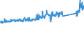 KN 84186900 /Exporte /Einheit = Preise (Euro/Tonne) /Partnerland: Belgien /Meldeland: Eur27_2020 /84186900:Einrichtungen, Maschinen, Apparate und Geräte zur Kälteerzeugung (Ausg. Kühl-, Tiefkühl- und Gefriermöbel)
