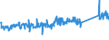 KN 84186900 /Exporte /Einheit = Preise (Euro/Tonne) /Partnerland: Oesterreich /Meldeland: Eur27_2020 /84186900:Einrichtungen, Maschinen, Apparate und Geräte zur Kälteerzeugung (Ausg. Kühl-, Tiefkühl- und Gefriermöbel)