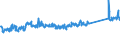 KN 84186900 /Exporte /Einheit = Preise (Euro/Tonne) /Partnerland: Schweiz /Meldeland: Eur27_2020 /84186900:Einrichtungen, Maschinen, Apparate und Geräte zur Kälteerzeugung (Ausg. Kühl-, Tiefkühl- und Gefriermöbel)