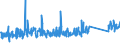 KN 84186900 /Exporte /Einheit = Preise (Euro/Tonne) /Partnerland: Lettland /Meldeland: Eur27_2020 /84186900:Einrichtungen, Maschinen, Apparate und Geräte zur Kälteerzeugung (Ausg. Kühl-, Tiefkühl- und Gefriermöbel)