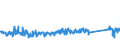 KN 84186900 /Exporte /Einheit = Preise (Euro/Tonne) /Partnerland: Tschechien /Meldeland: Eur27_2020 /84186900:Einrichtungen, Maschinen, Apparate und Geräte zur Kälteerzeugung (Ausg. Kühl-, Tiefkühl- und Gefriermöbel)