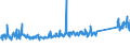KN 84186900 /Exporte /Einheit = Preise (Euro/Tonne) /Partnerland: Ungarn /Meldeland: Eur27_2020 /84186900:Einrichtungen, Maschinen, Apparate und Geräte zur Kälteerzeugung (Ausg. Kühl-, Tiefkühl- und Gefriermöbel)