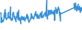 KN 84186900 /Exporte /Einheit = Preise (Euro/Tonne) /Partnerland: Rumaenien /Meldeland: Eur27_2020 /84186900:Einrichtungen, Maschinen, Apparate und Geräte zur Kälteerzeugung (Ausg. Kühl-, Tiefkühl- und Gefriermöbel)