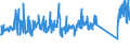 KN 84186900 /Exporte /Einheit = Preise (Euro/Tonne) /Partnerland: Ukraine /Meldeland: Eur27_2020 /84186900:Einrichtungen, Maschinen, Apparate und Geräte zur Kälteerzeugung (Ausg. Kühl-, Tiefkühl- und Gefriermöbel)
