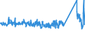 KN 84186900 /Exporte /Einheit = Preise (Euro/Tonne) /Partnerland: Weissrussland /Meldeland: Eur27_2020 /84186900:Einrichtungen, Maschinen, Apparate und Geräte zur Kälteerzeugung (Ausg. Kühl-, Tiefkühl- und Gefriermöbel)